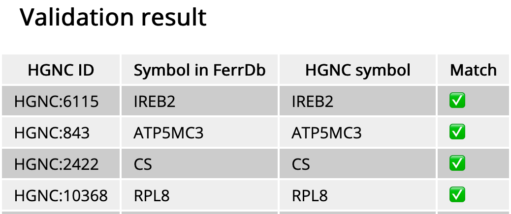 how to validate symbol2