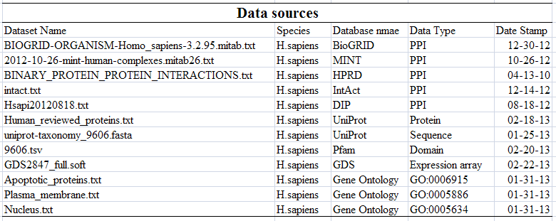 dataSources